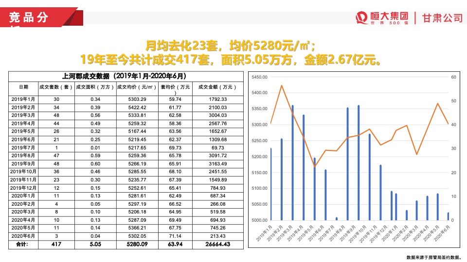 天水恒大温泉小镇开盘前营销方案