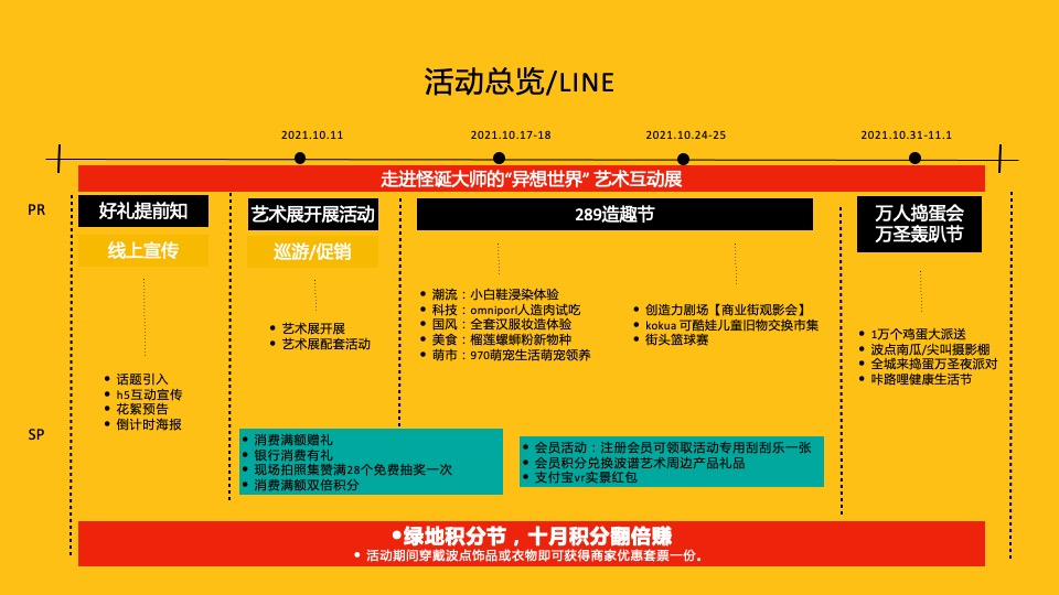 商业广场10月月度系列（摩登天地·时尚十月主题）活动规划方案