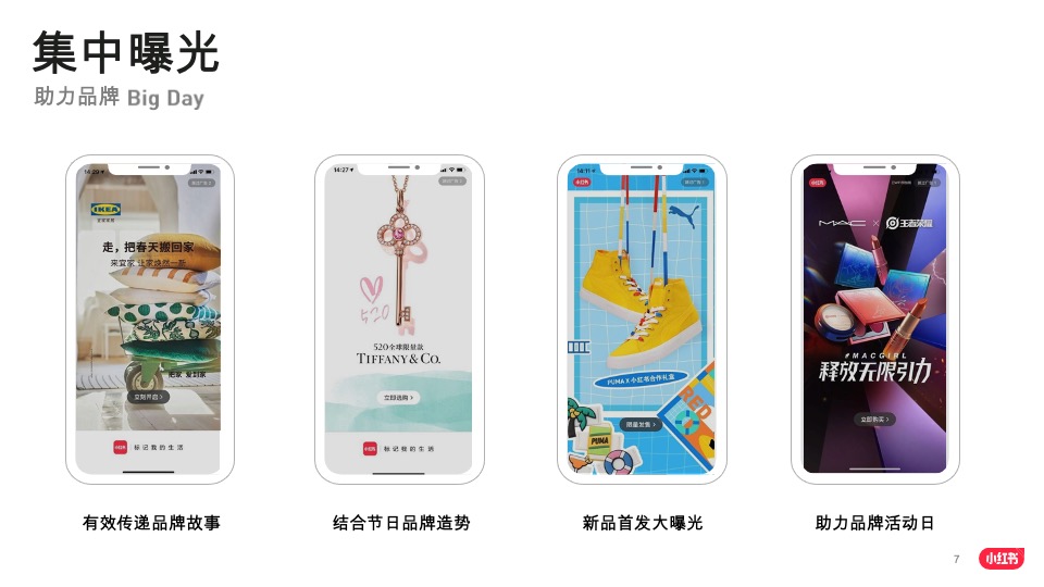 小红书品牌投放产品介绍