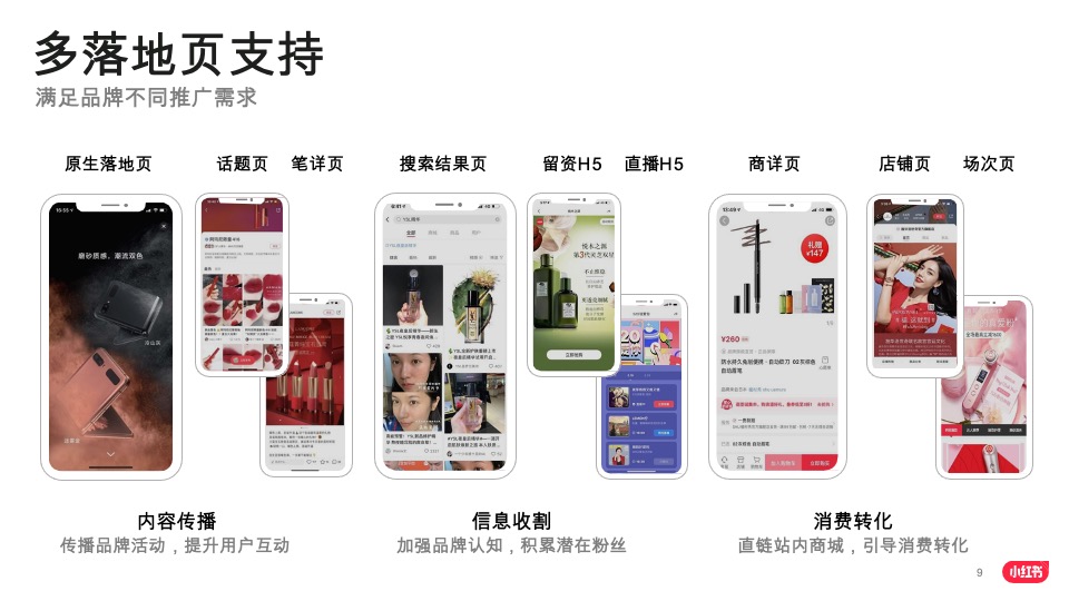 小红书品牌投放产品介绍