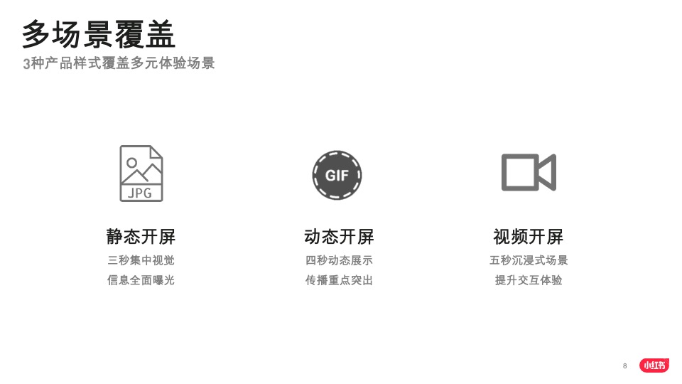 小红书品牌投放产品介绍