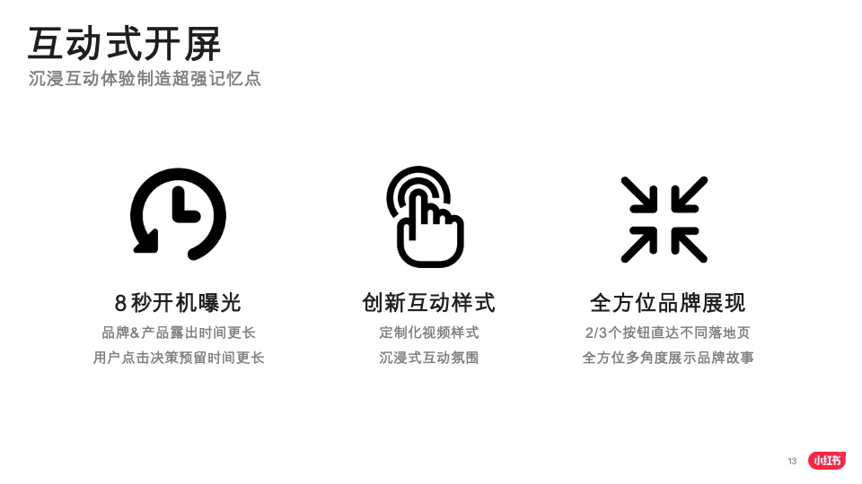 小红书品牌投放产品介绍