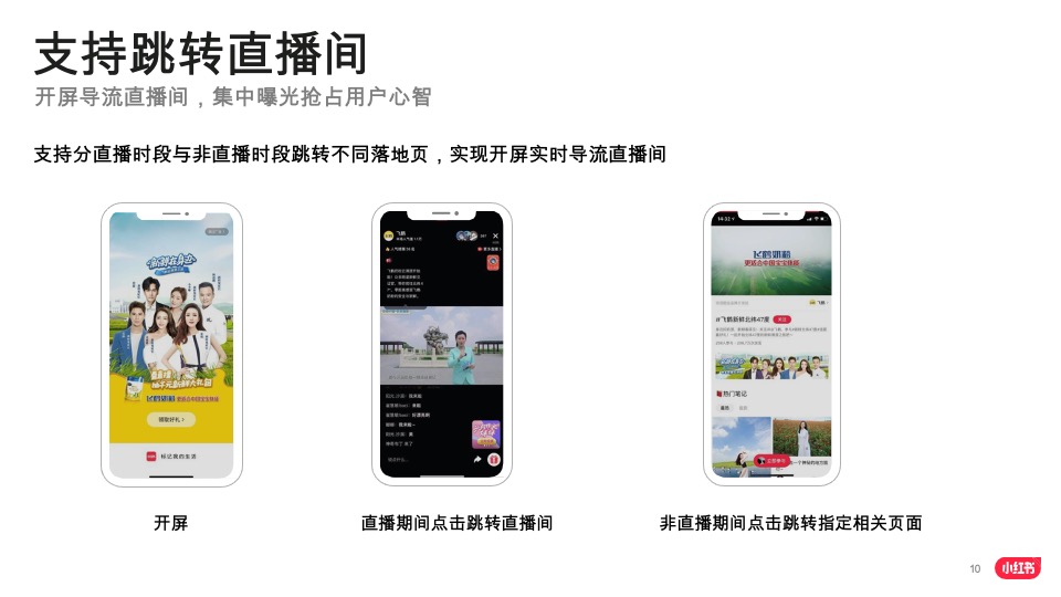 小红书品牌投放产品介绍