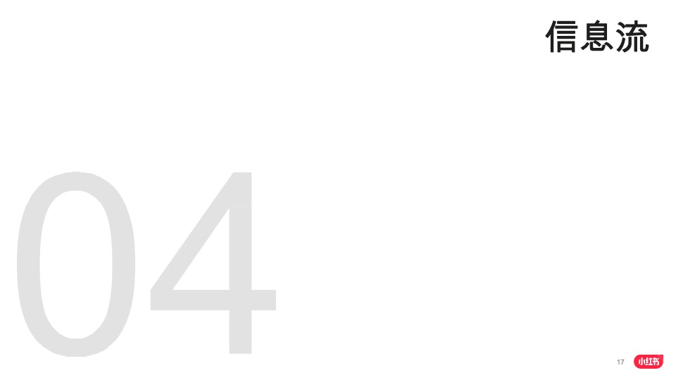 小红书品牌投放产品介绍