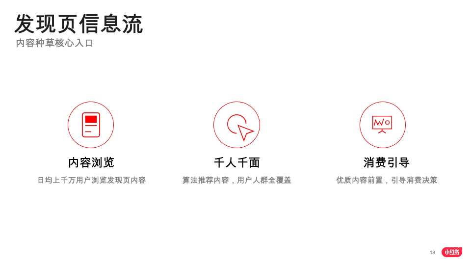 小红书品牌投放产品介绍