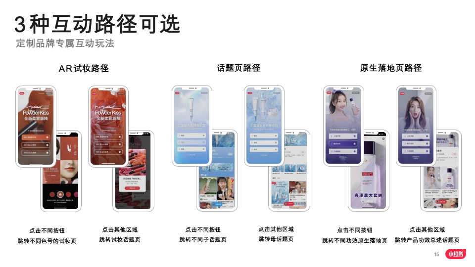 小红书品牌投放产品介绍