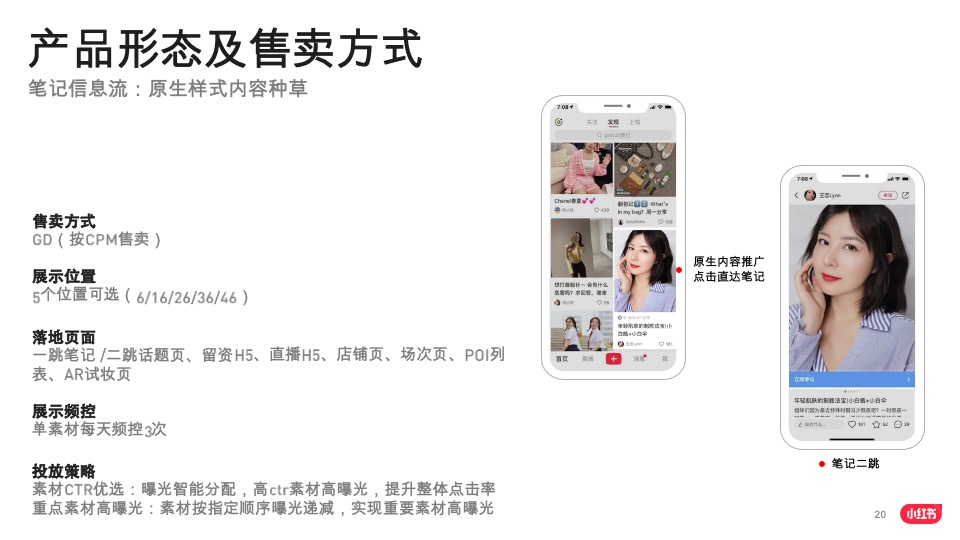 小红书品牌投放产品介绍