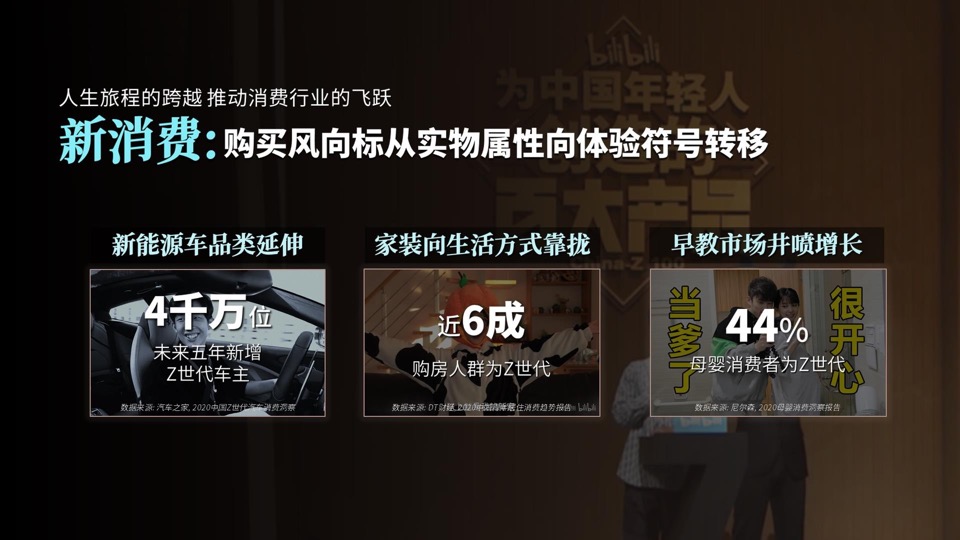 B站品牌营销手册（最新）