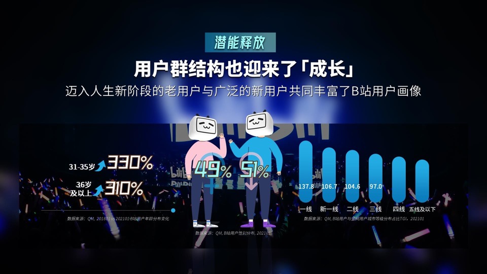 B站品牌营销手册（最新）