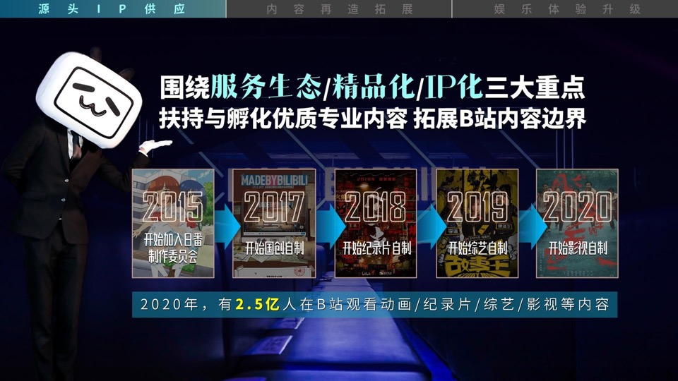 B站品牌营销手册（最新）