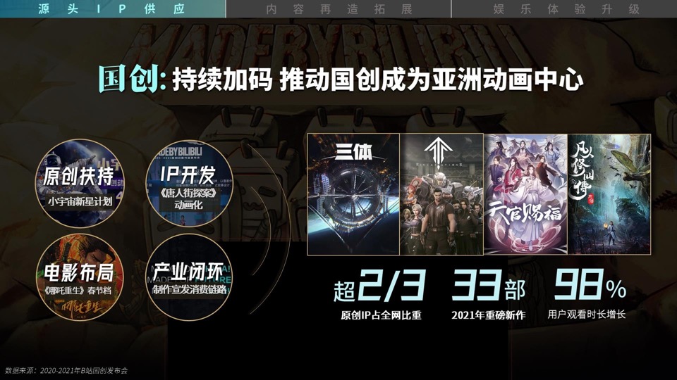 B站品牌营销手册（最新）