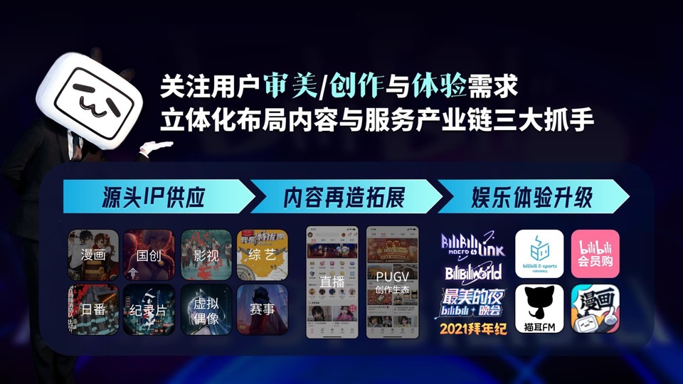 B站品牌营销手册（最新）