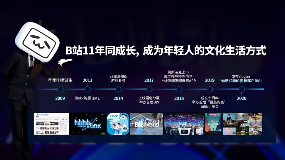 B站品牌营销手册（最新）