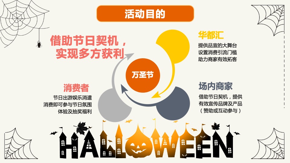 商业广场万圣节狂欢趴（搞搞震·来帮衬主题）活动策划方案