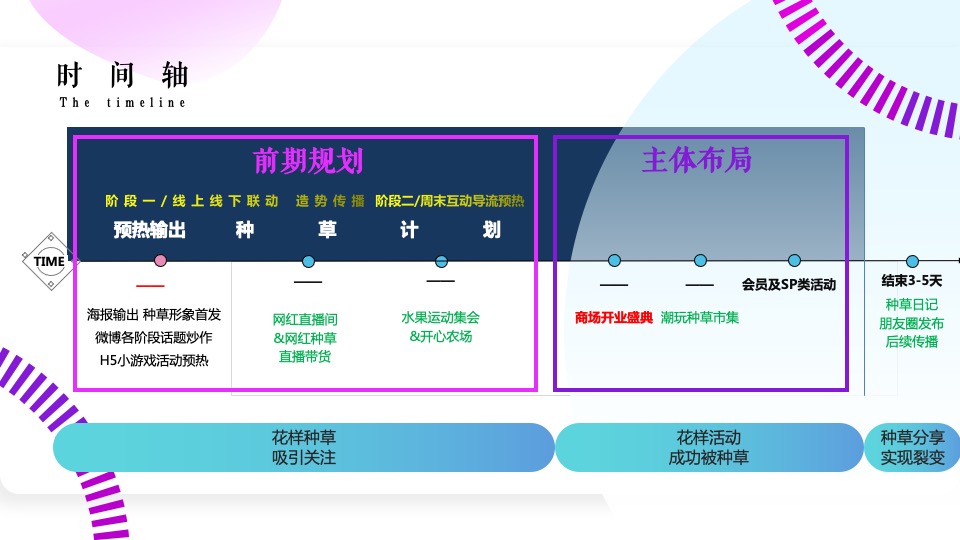 商业广场开业盛典（引爆全城 绽放精彩主题）活动策划方案