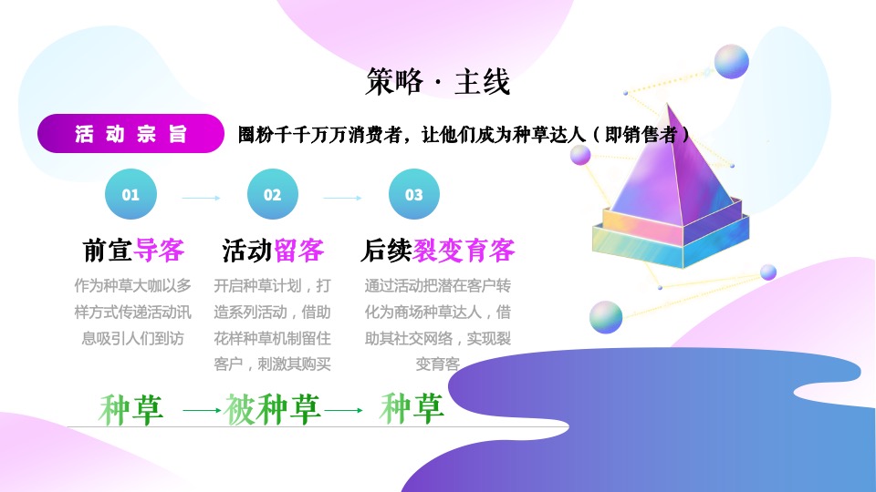 商业广场开业盛典（引爆全城 绽放精彩主题）活动策划方案