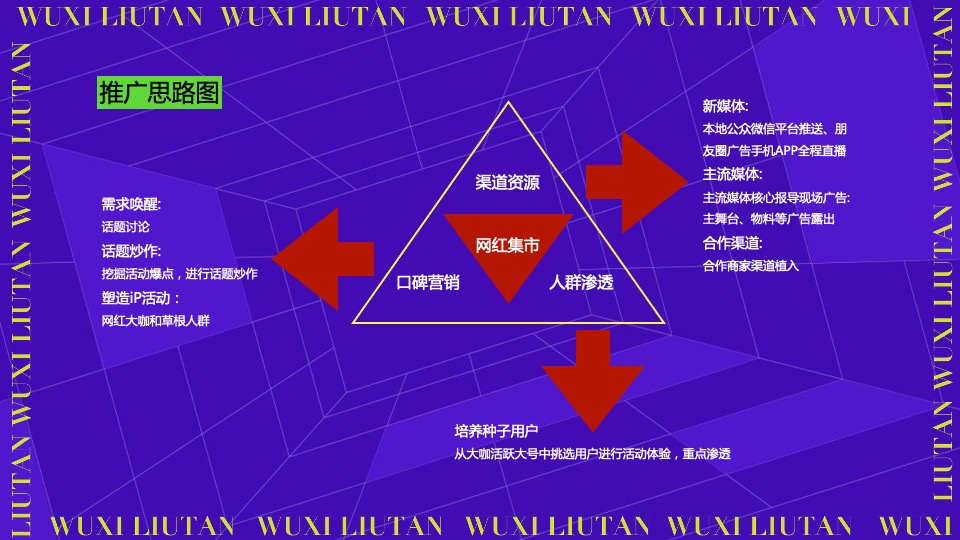 无锡花城农贸市场开业活动策划方案【菜市场】【专业市场】
