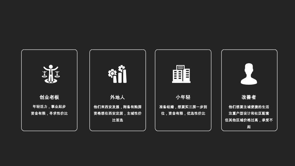 西安元熙樾府项目年度推广提报#三房户型#