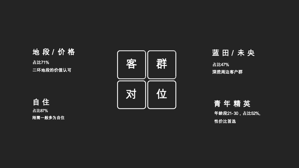 西安元熙樾府项目年度推广提报#三房户型#