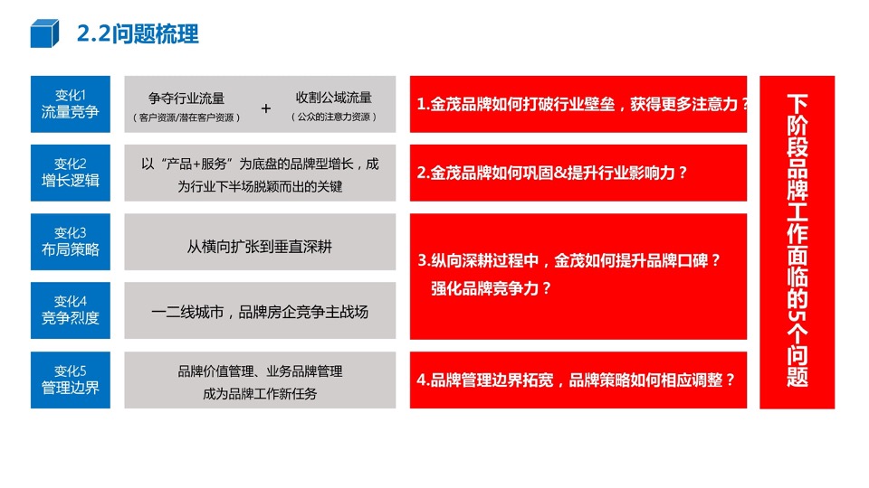 中国金茂品牌传播方案