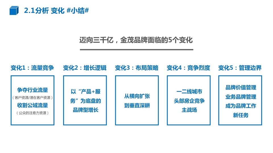中国金茂品牌传播方案