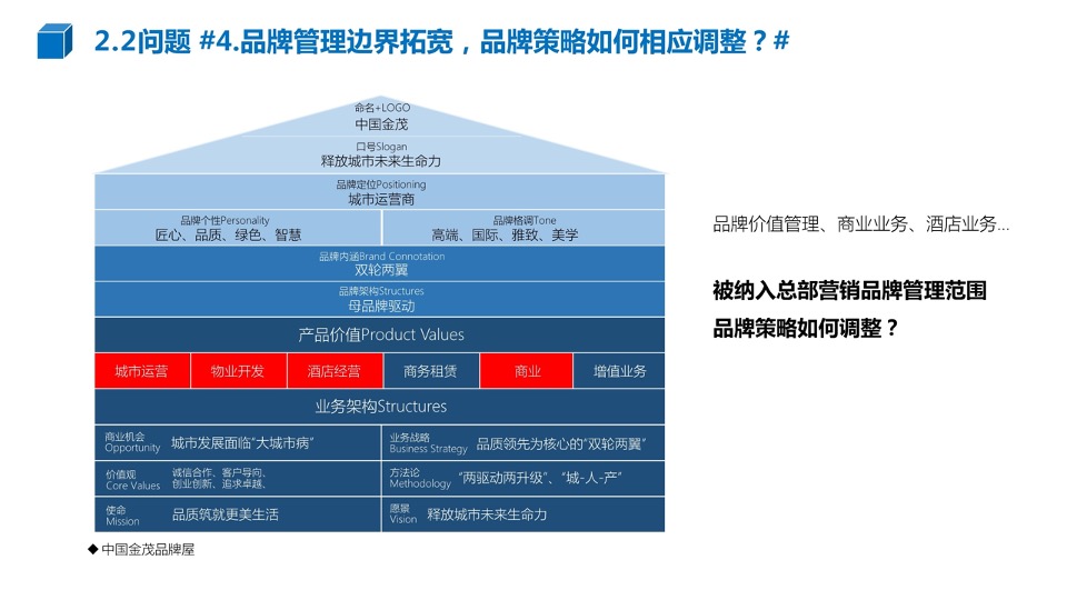 中国金茂品牌传播方案