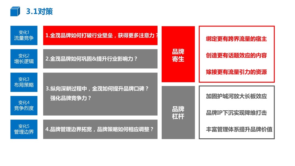 中国金茂品牌传播方案