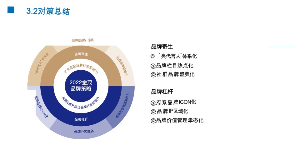 中国金茂品牌传播方案