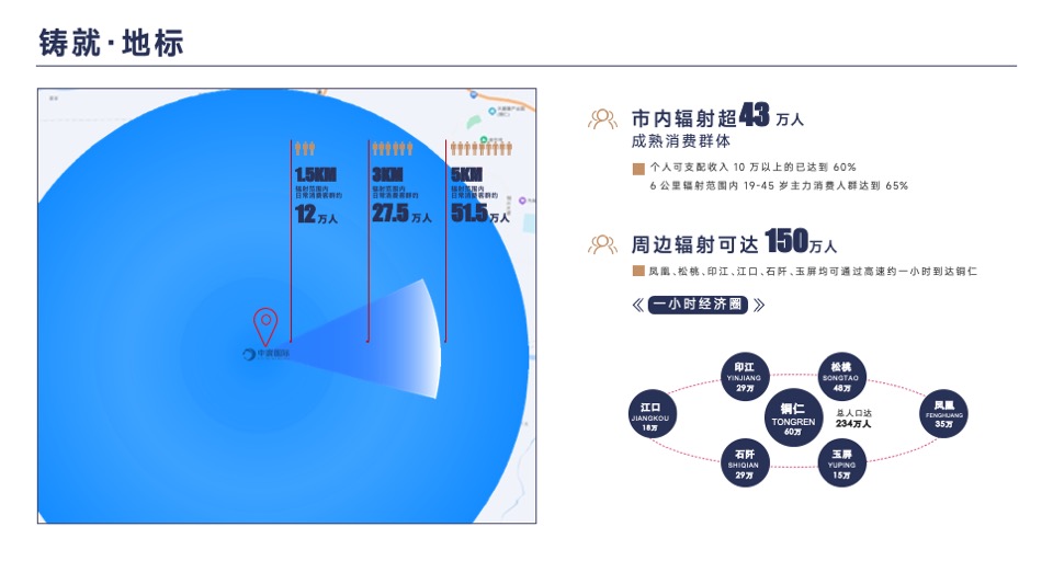 中寰国际招商推广手册