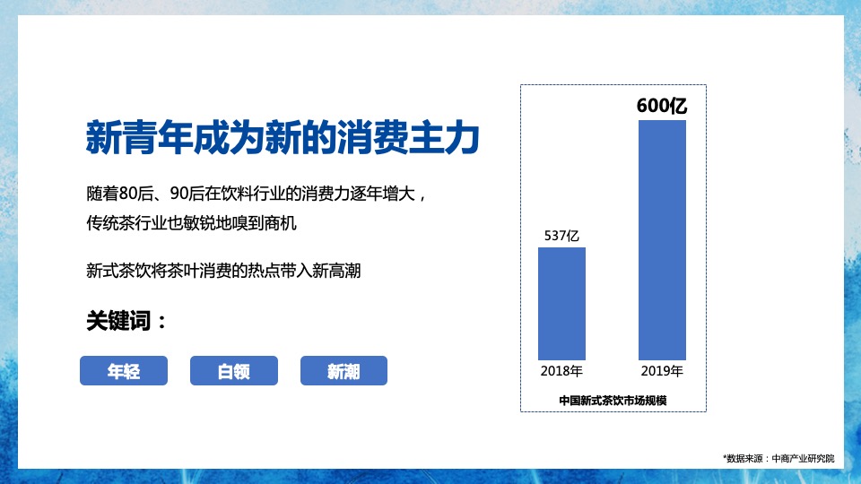 茶叶品牌“茶系青年主题”地铁媒体创意方案