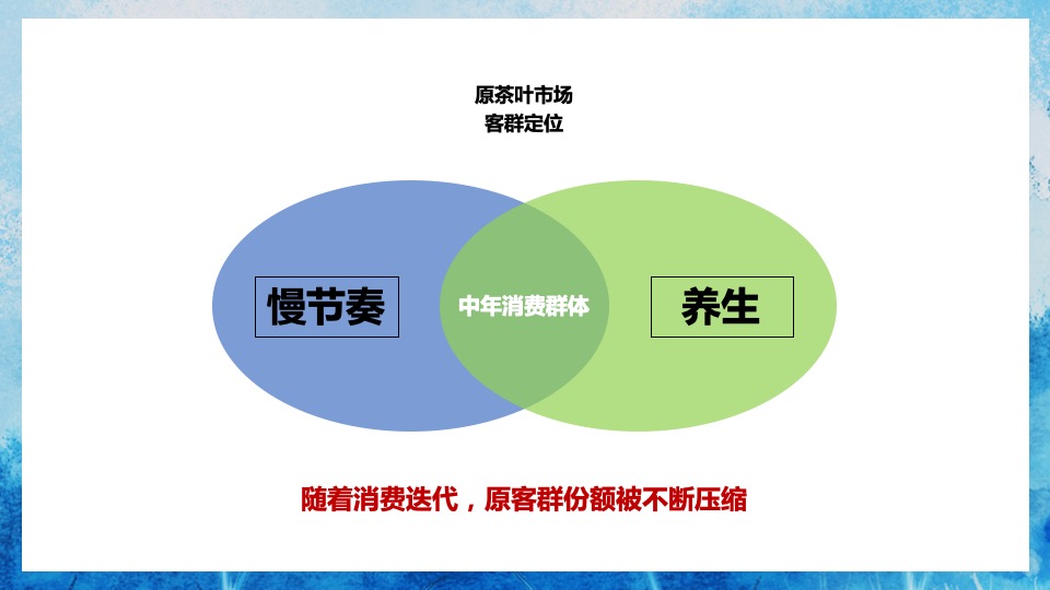 茶叶品牌“茶系青年主题”地铁媒体创意方案