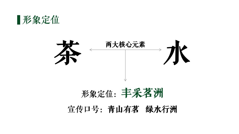 乡村旅游节点设计提升方案