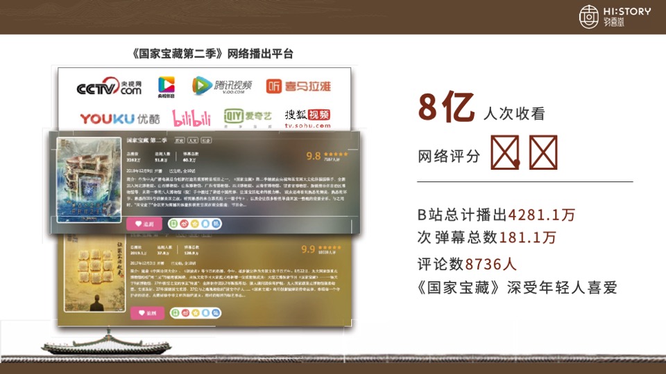 国家宝藏商务方案物喜堂【IP】【影视娱乐】