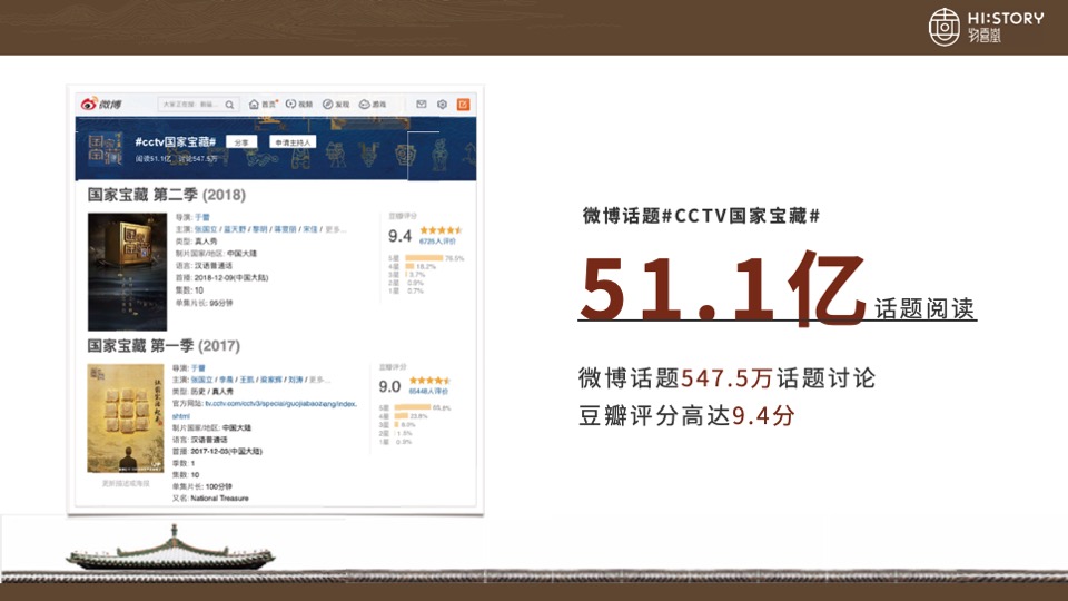 国家宝藏商务方案物喜堂【IP】【影视娱乐】