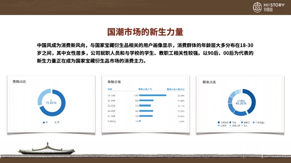 国家宝藏商务方案物喜堂【IP】【影视娱乐】