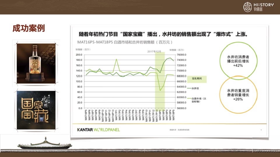 国家宝藏商务方案物喜堂【IP】【影视娱乐】