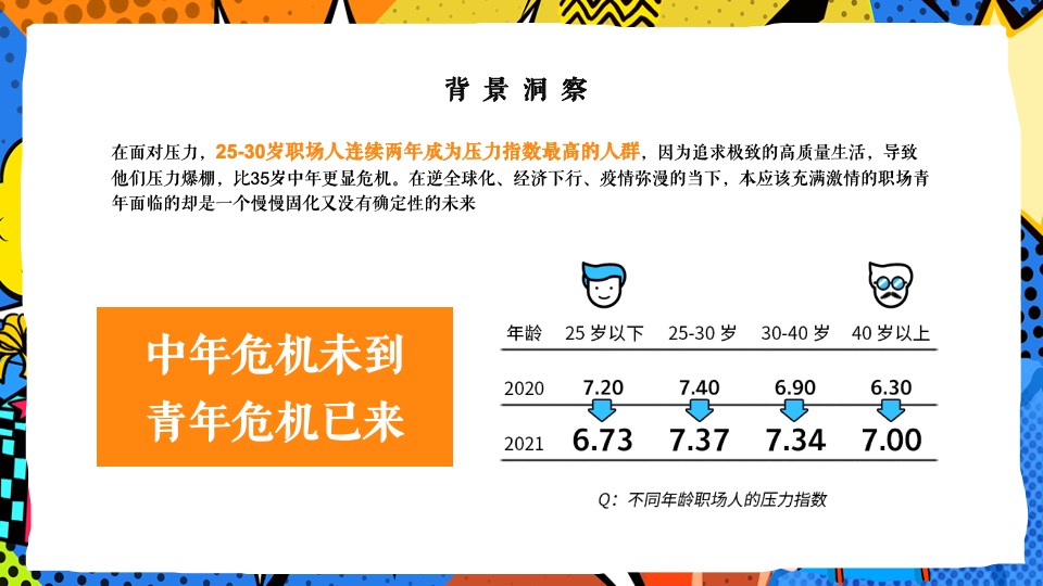 令人心动的offer3直播职场综艺真人秀策划方案