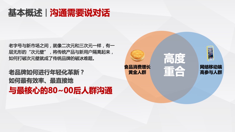 食品品牌升级整合营销方案