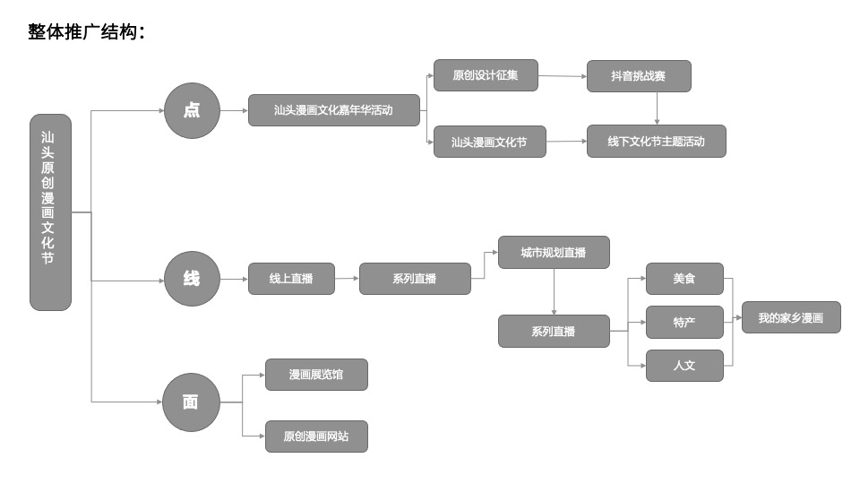亚青赛原创漫画城市推广整合营销策划方案