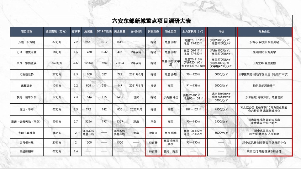 大地与天空-万创东方樾【文旅小镇】整合传播案