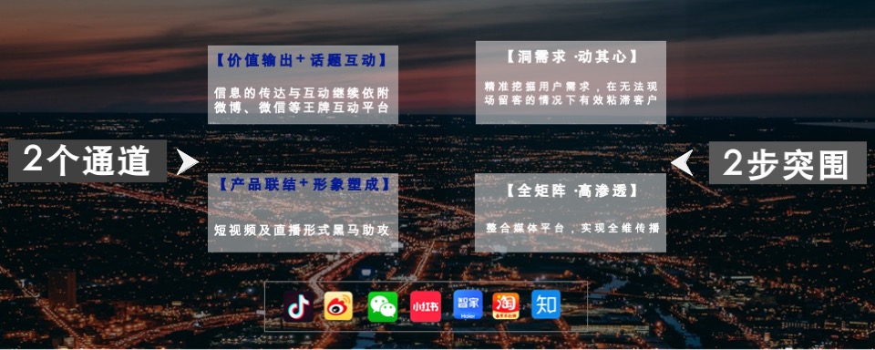 海尔热水器自媒体营销方案