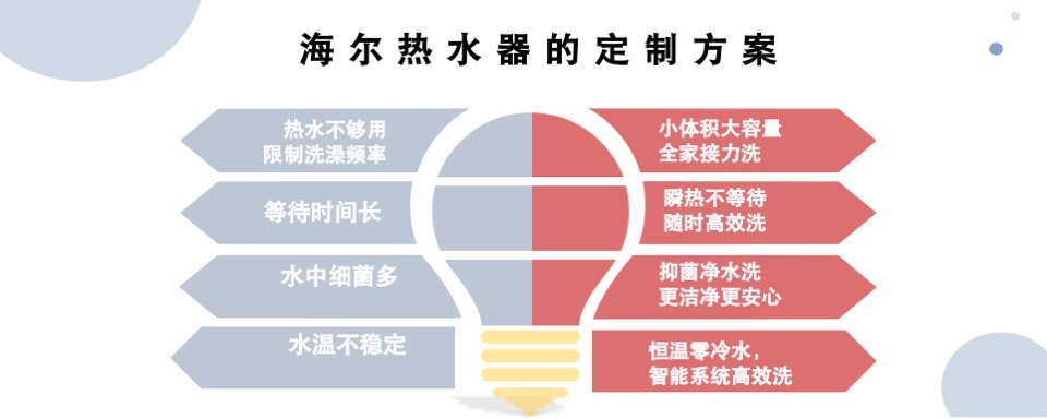 海尔热水器自媒体营销方案