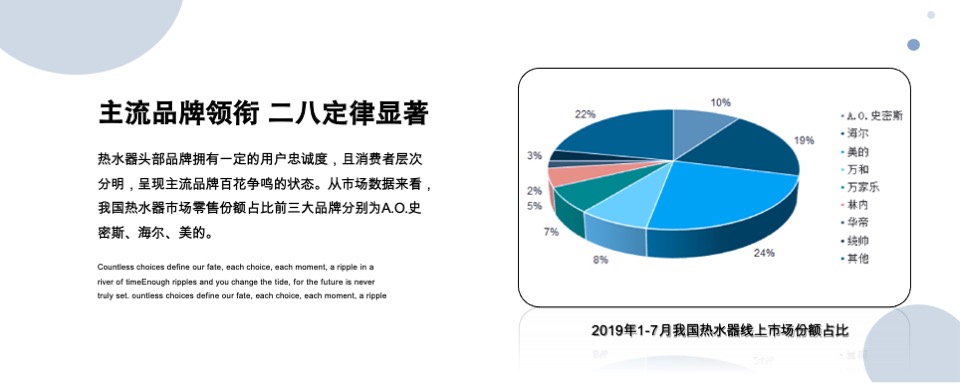 海尔热水器自媒体营销方案