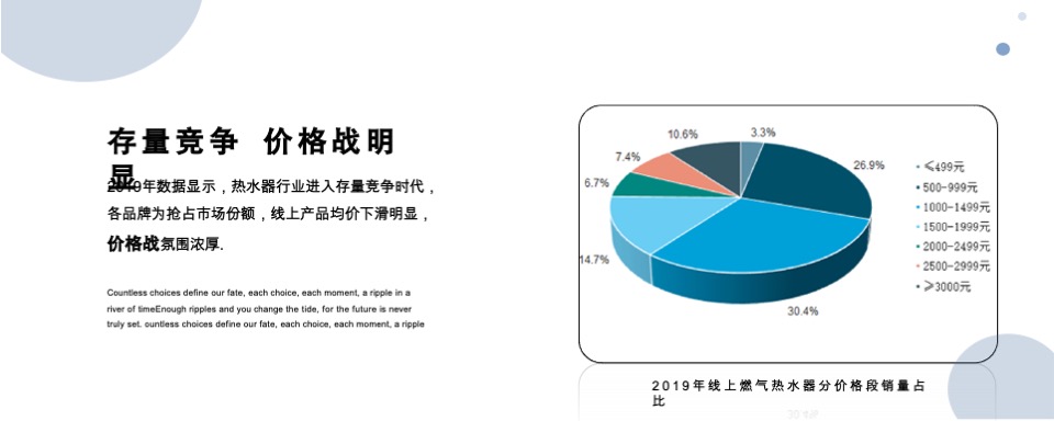 海尔热水器自媒体营销方案