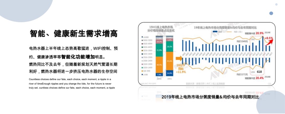 海尔热水器自媒体营销方案