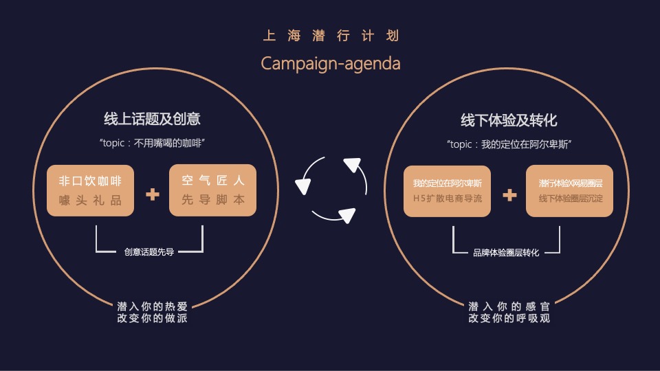 卡萨帝指挥家空调上海区域Q3传播方案