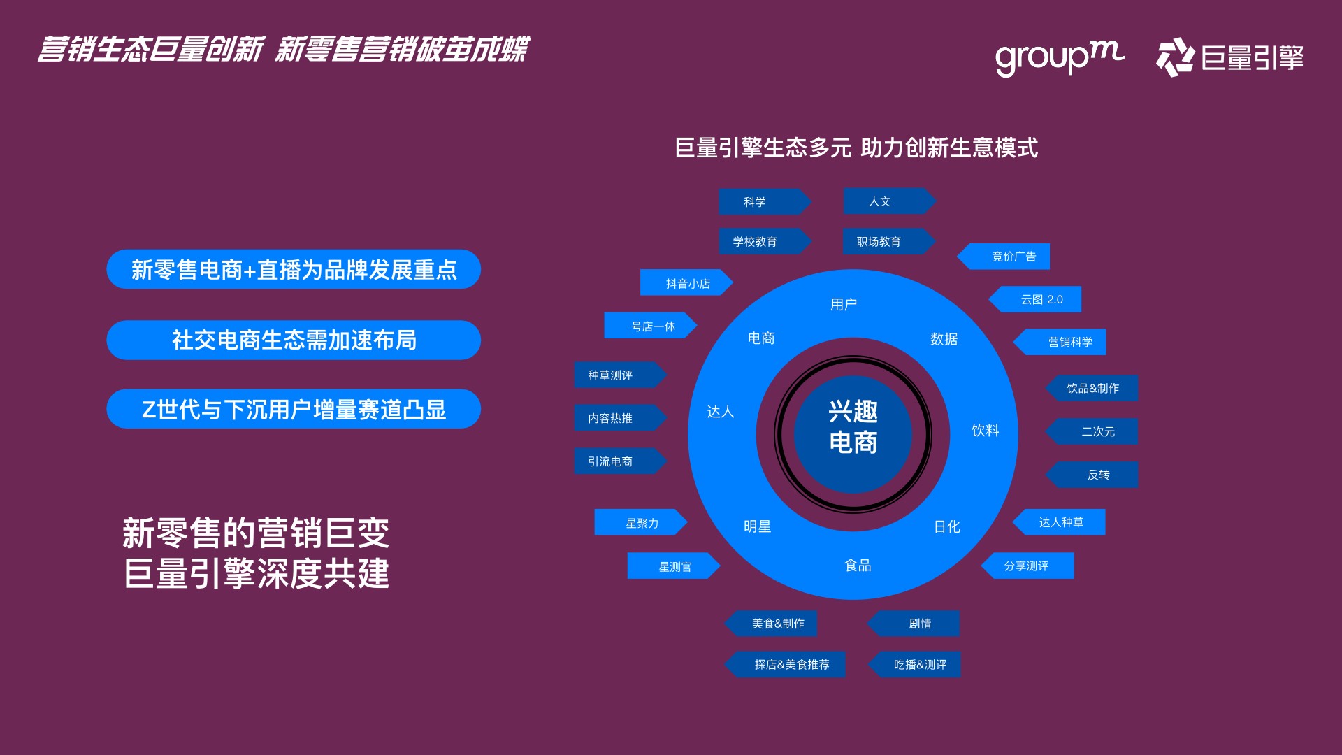 快消行业巨量引擎营销攻略