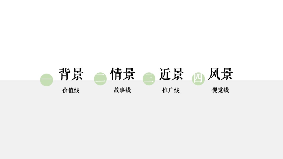 苏州金科浅棠水岸推广策略提案#湖居洋房#