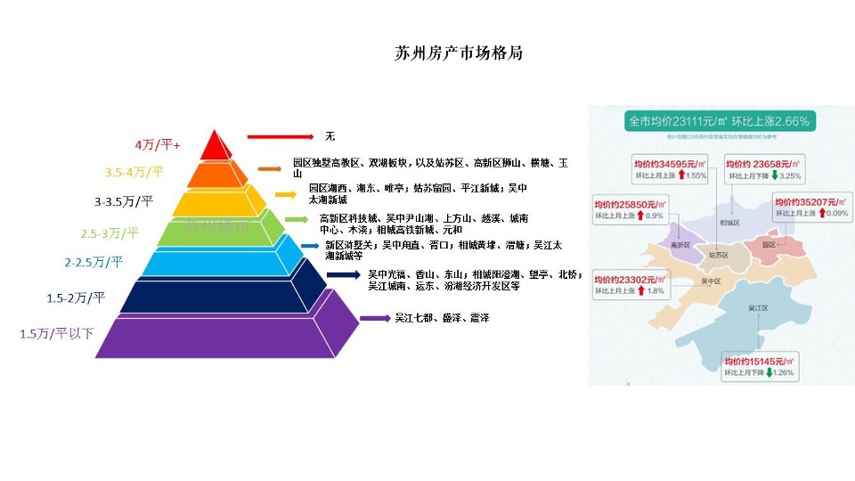 苏州金科浅棠水岸推广策略提案#湖居洋房#