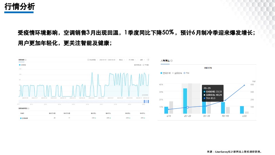 海尔空调2020年度竞标方案